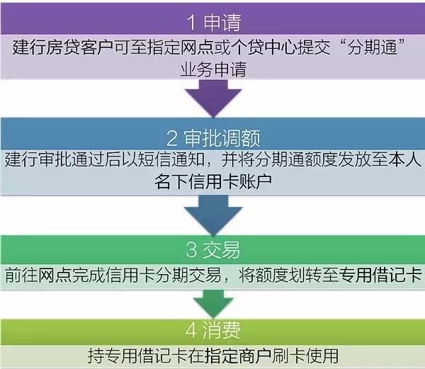 建行月息0.4%是多少