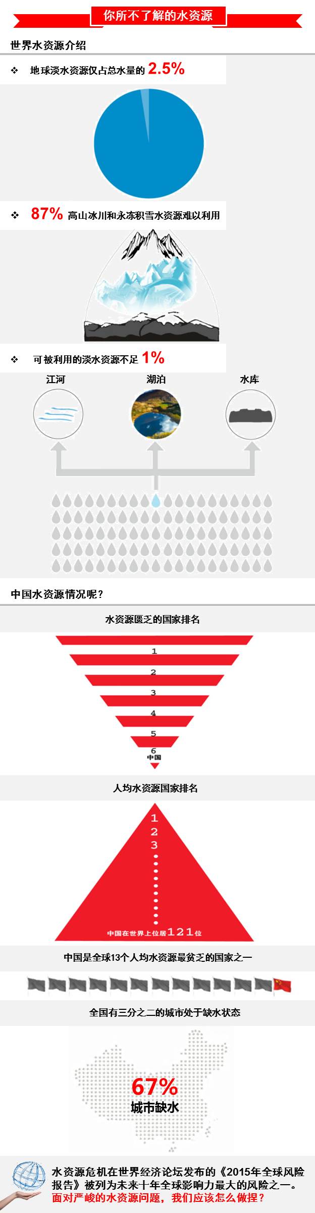 ˮ񷶥֮£ر֮ϣˮԴ֪٣