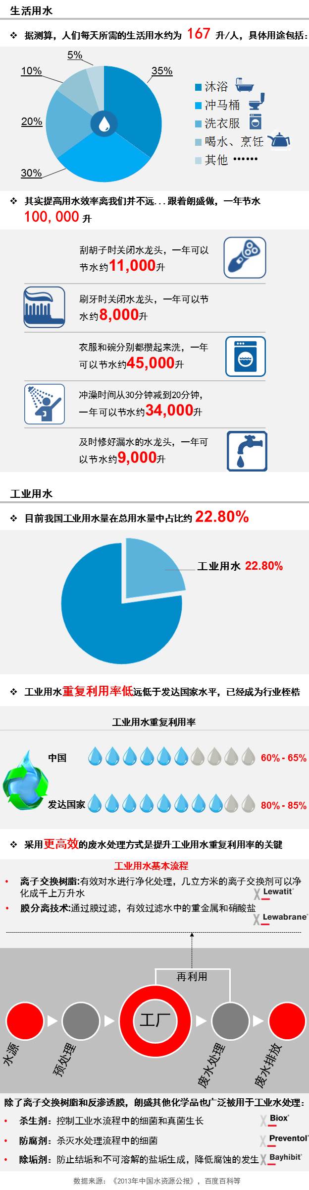 ˮ񷶥֮£ر֮ϣˮԴ֪٣