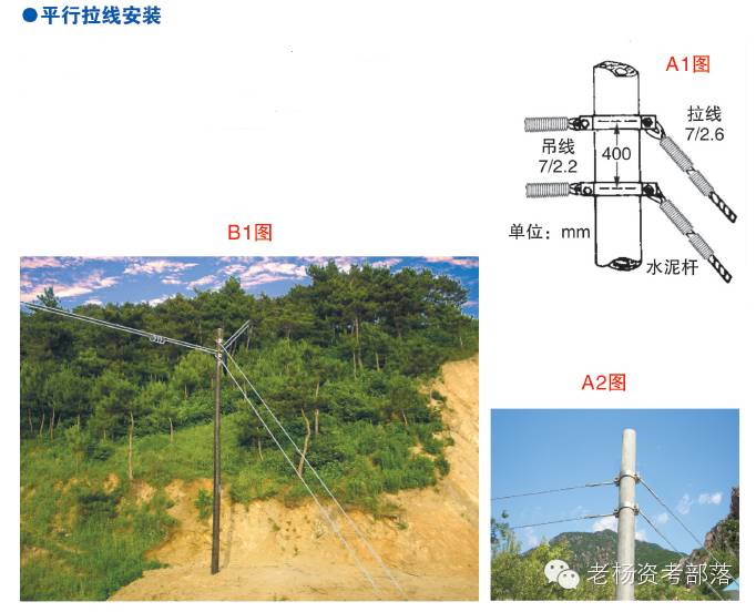 【图文并茂】光缆线路工程施工-架空篇