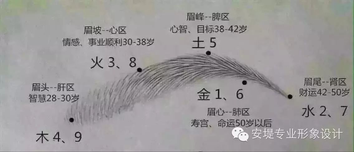 命运从此改写.安堤纹绣公开课于7月22日课啦!