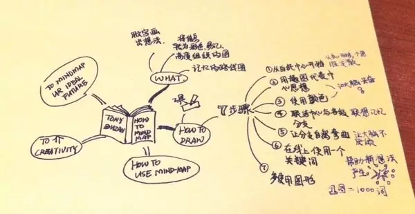 技术分享