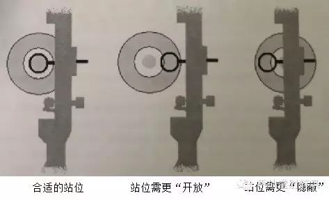 以自己惯常射箭姿态站立; 闭上眼睛拉弓,靠位,并想象瞄准,但不要放箭