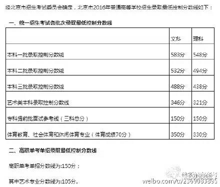 遼寧二本分?jǐn)?shù)線_遼寧2014年二本分?jǐn)?shù)_2007山東理科分?jǐn)?shù)二本分?jǐn)?shù)