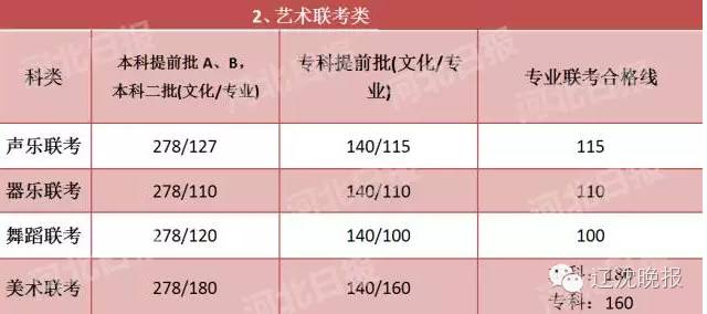 遼寧二本分?jǐn)?shù)線_遼寧2014年二本分?jǐn)?shù)_2007山東理科分?jǐn)?shù)二本分?jǐn)?shù)