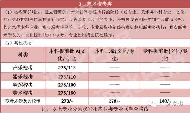 2007山東理科分?jǐn)?shù)二本分?jǐn)?shù)_遼寧2014年二本分?jǐn)?shù)_遼寧二本分?jǐn)?shù)線