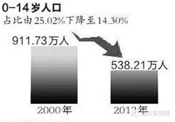 登录查看大图
