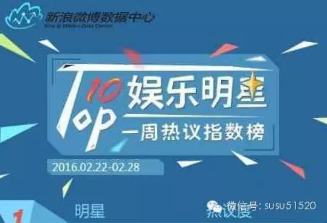 一周明星热议指数 李易峰上榜