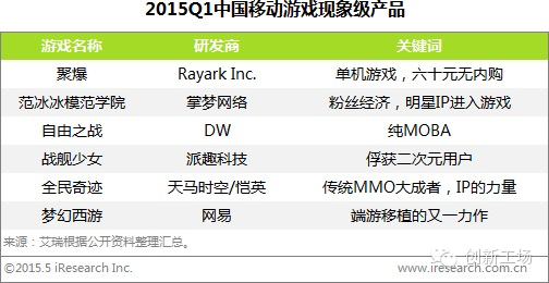手游发行厂商龙渊网络完成B轮融资 估值10亿