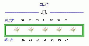 如何安排不同场合的座次