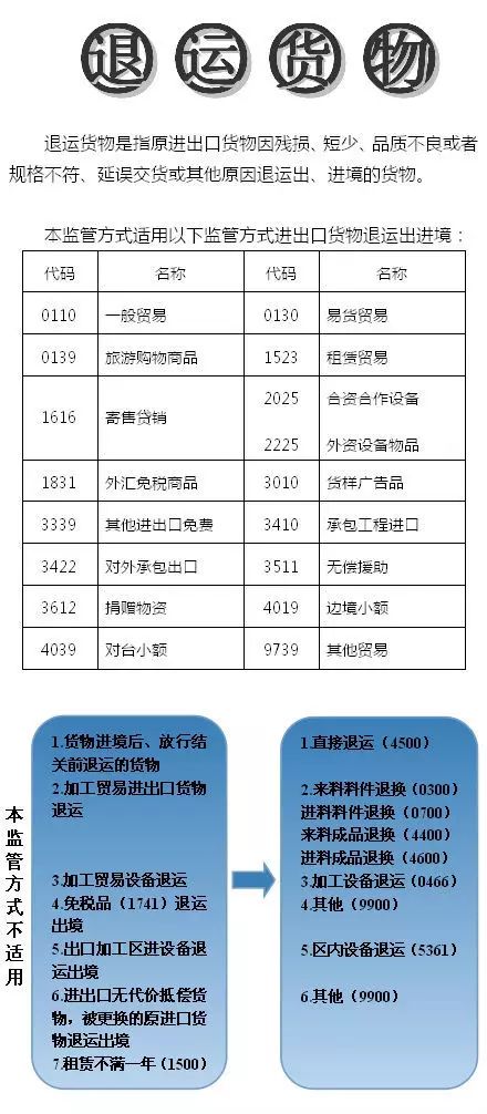 欣海报关,报关报检,清关,上海报关行,商品归类