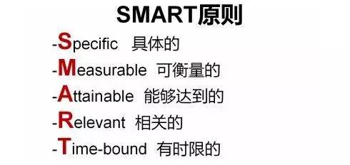 七大管理工具:swot,pdca,6w2h,smart,wbs,时间管理,二八原则