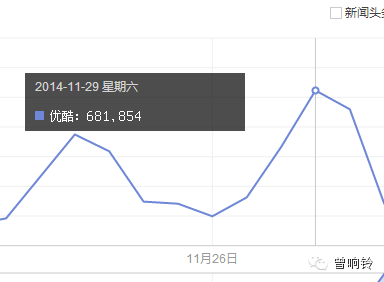 雕爷、大熊、余佳文、NIKO、优酷撕逼大战下教给我们的社会化媒体公关启示