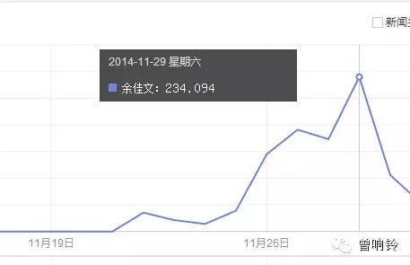 雕爷、大熊、余佳文、NIKO、优酷撕逼大战下教给我们的社会化媒体公关启示