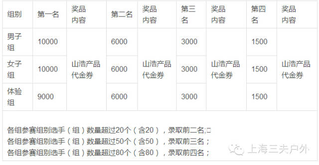 2014中国国际露营大会千岛湖站华联进贤湾“MountainHardwear山浩杯” 第十五届三夫户外三项赛开始报名(图4)