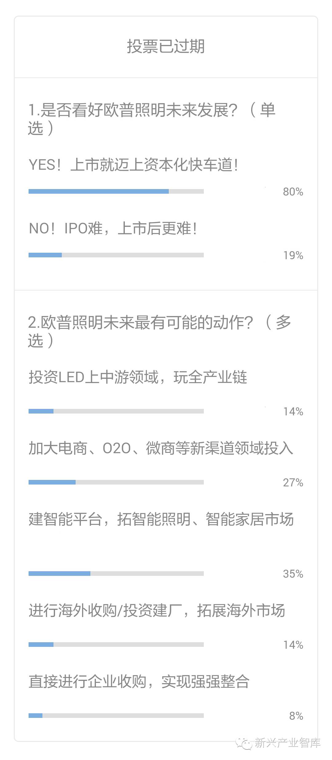 首发核准 | 欧普照明上市在望，将对行业格局影响几何?