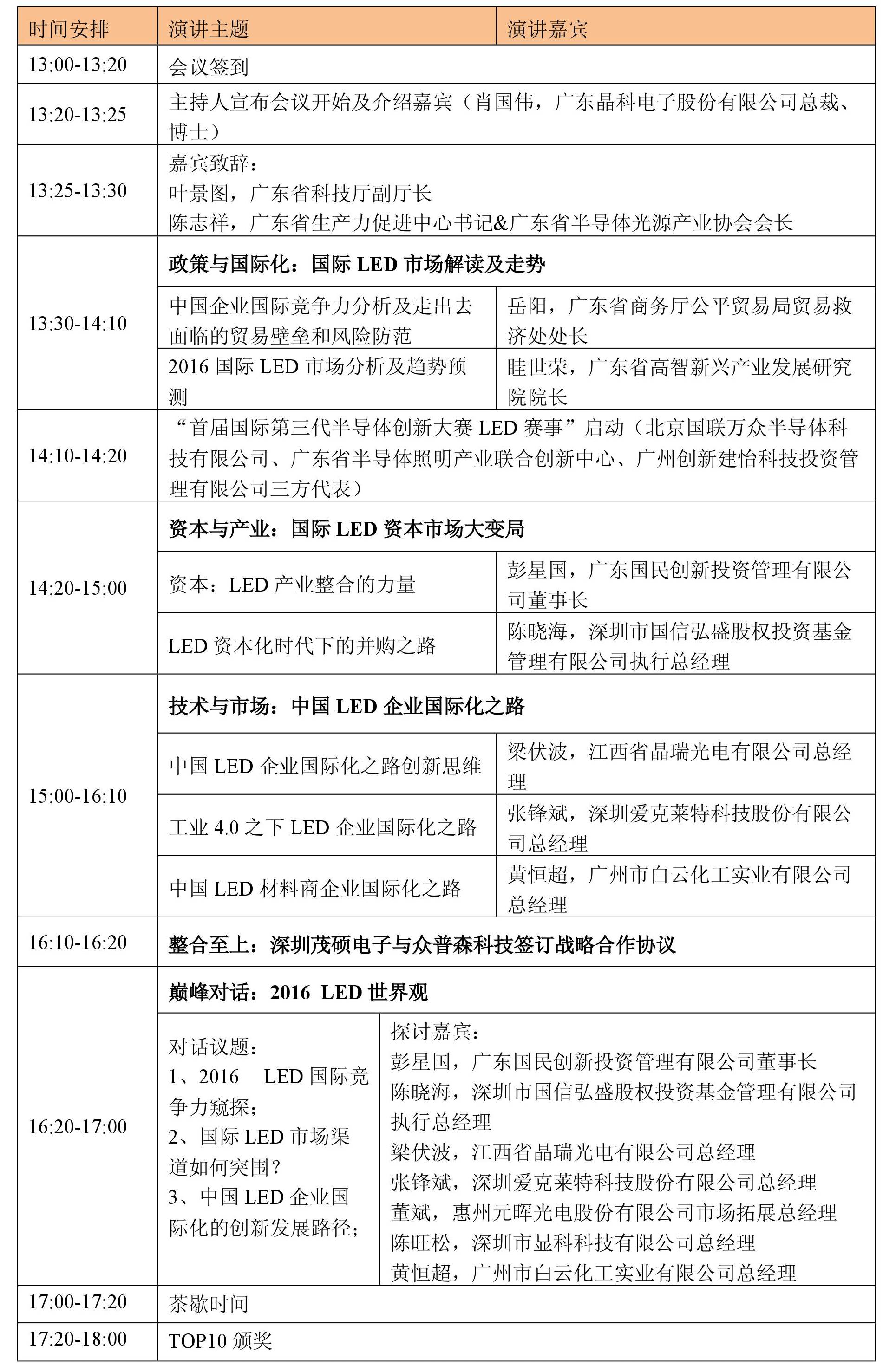 你最期待谁？TOP10演讲专家“抢鲜”热报