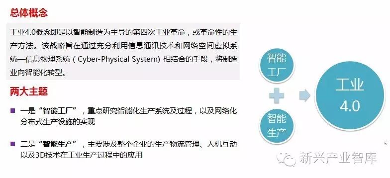 工业4.0时代之下，LED企业存在的目的是什么?