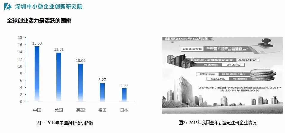 2016中小微企业双创发展高峰论坛明天举行（含剧透）
