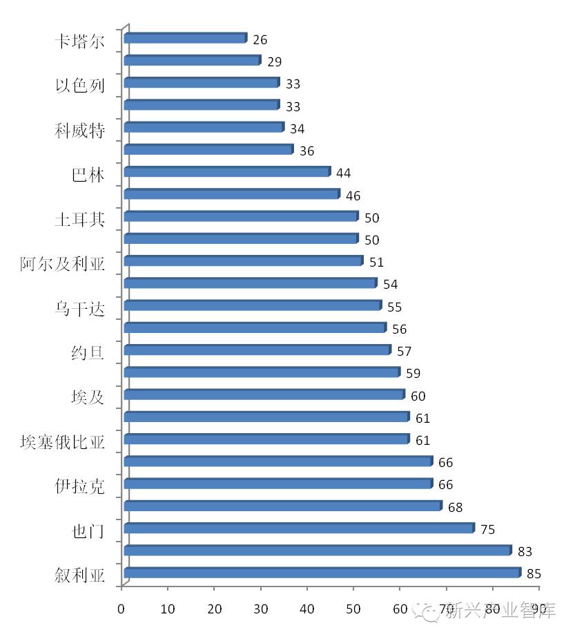 LED企业必知：出口一带一路国家有哪些风险？