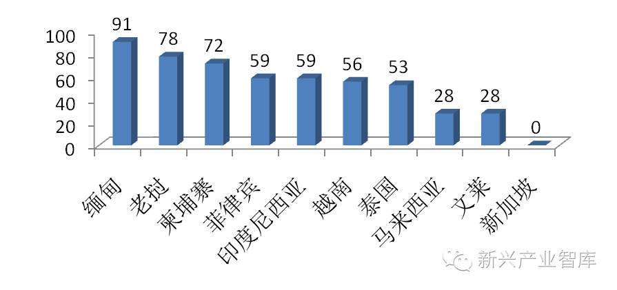 LED企业必知：出口一带一路国家有哪些风险？