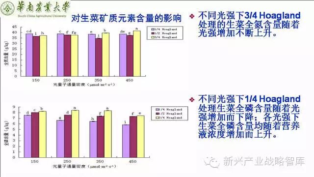谁说植物工厂不值得推广？