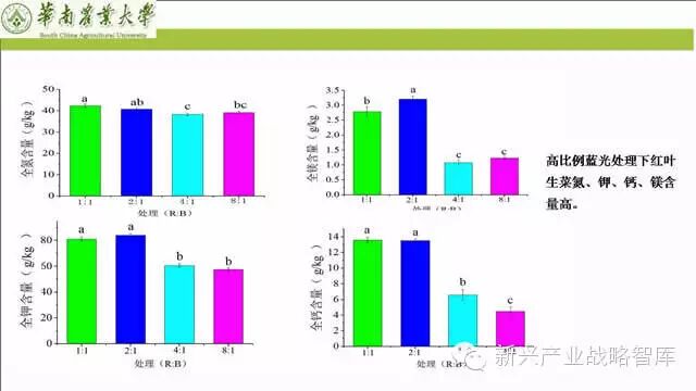 谁说植物工厂不值得推广？