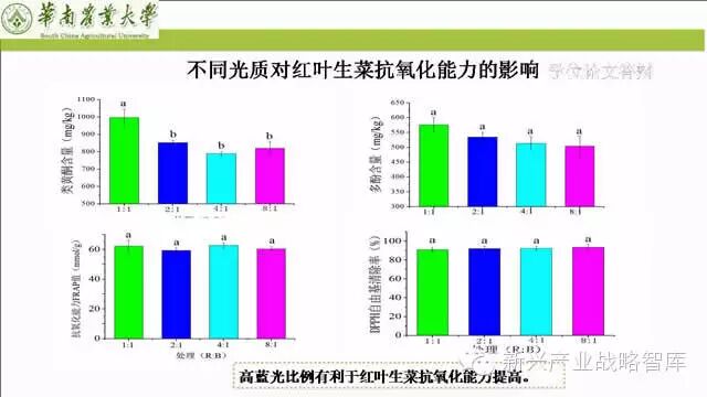 谁说植物工厂不值得推广？