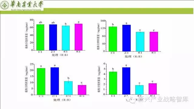 谁说植物工厂不值得推广？