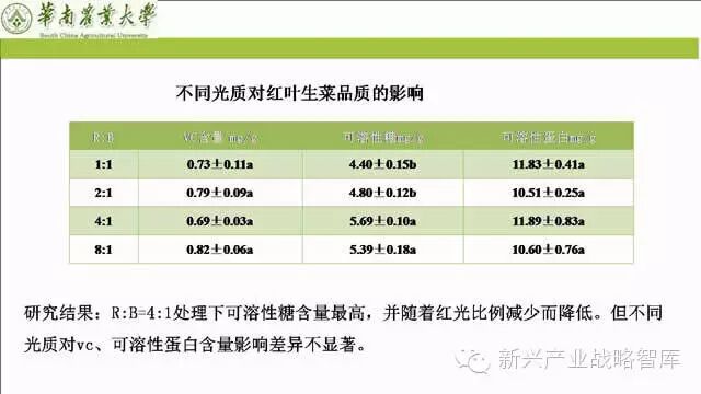 谁说植物工厂不值得推广？