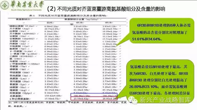谁说植物工厂不值得推广？
