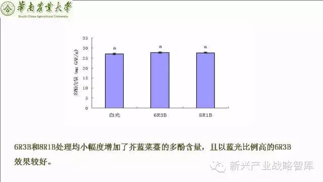 谁说植物工厂不值得推广？