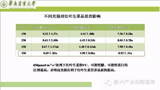 谁说植物工厂不值得推广？