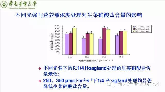 谁说植物工厂不值得推广？