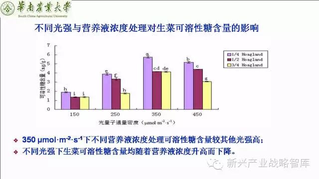 谁说植物工厂不值得推广？
