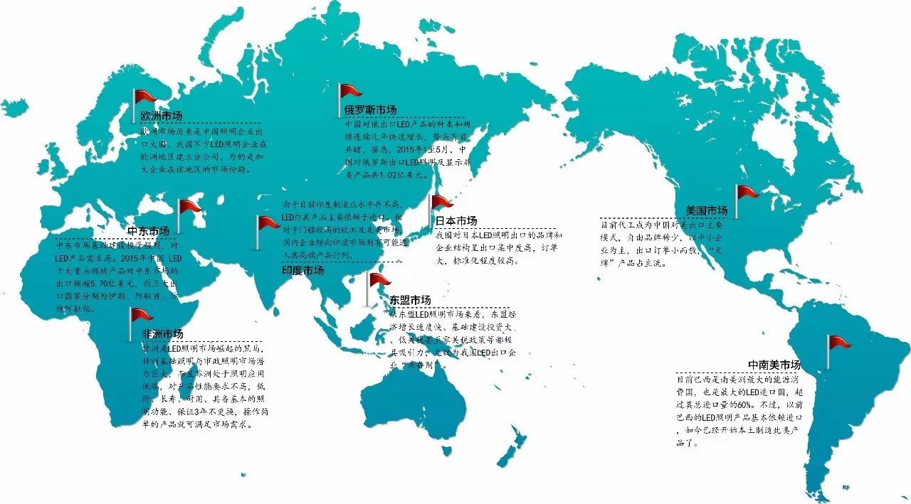 LED出口市场TOP50，和你心目中想的有差吗？