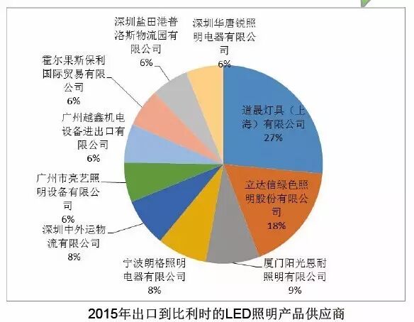 攻入欧洲LED市场，先拿下比利时！