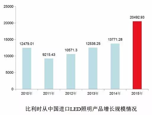 攻入欧洲LED市场，先拿下比利时！