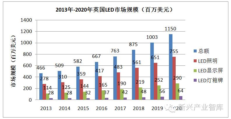 数说英国脱欧对LED行业带来哪些实质影响