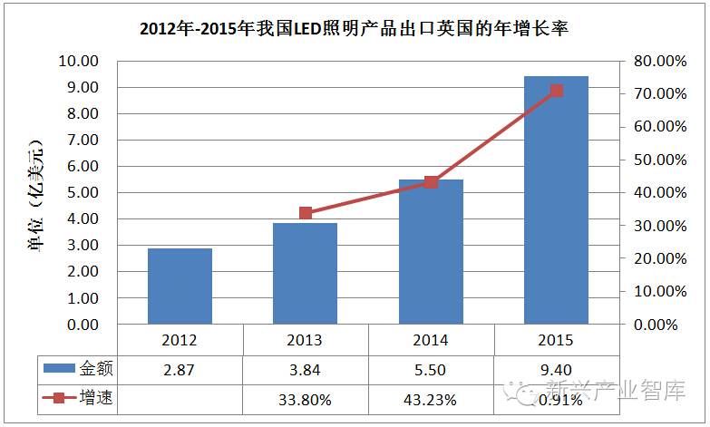 数说英国脱欧对LED行业带来哪些实质影响