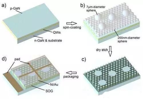 LED技术应用再放“大招”，这里有哪些又是你意想不到的？
