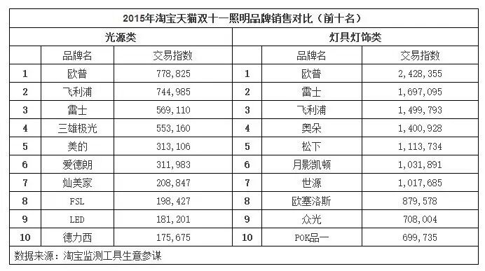 品一照明：还有翻身的机会吗？