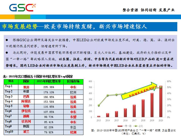 严重剧透，TOP10参会名单、PPT、VCR