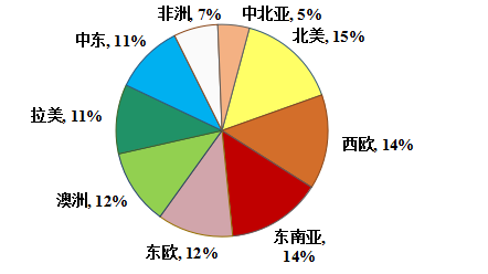 严重剧透，TOP10参会名单、PPT、VCR