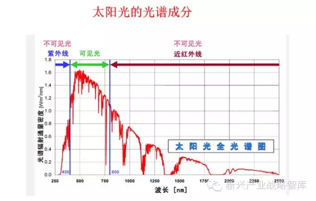 他说：农业照明实践与搞研究大为不同…