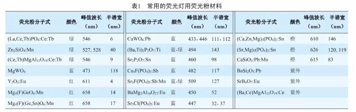 向“绝命毒师”致敬，不如看植物照明“双雄”比拼