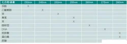 解密能杀菌的短波紫外线LED技术