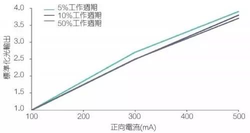 解密能杀菌的短波紫外线LED技术