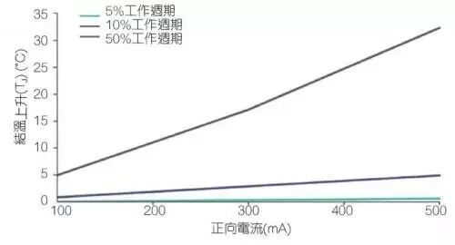 解密能杀菌的短波紫外线LED技术