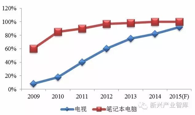 数据揭秘 | 美、德、日、荷、印，你的海外市场在哪里？